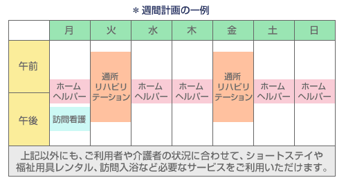 週間計画の一例